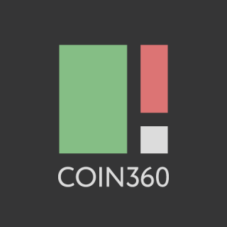 Dynamic Button on Coin360